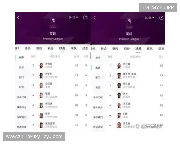 英超最有人气的球队排行